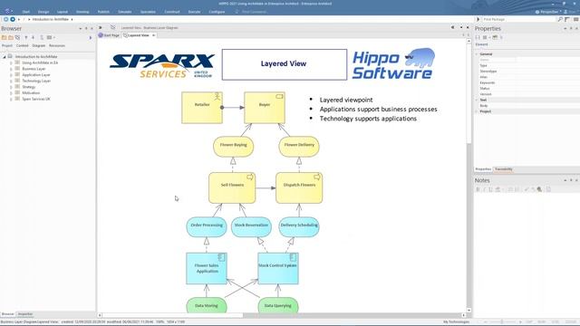 Enterprise Architecture:  An Introduction To Using ArchiMate In Enterprise Architect