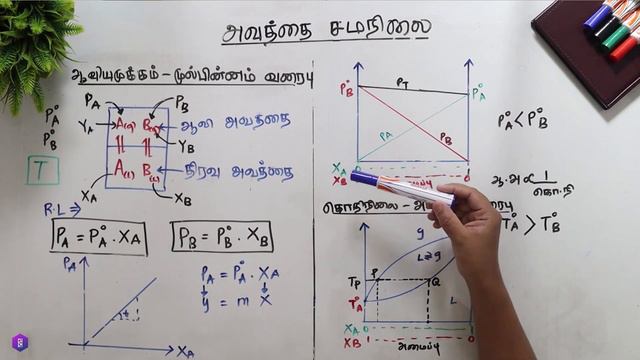 Chemistry | Phase Equilibrium | இரசாயனவியல் | அவத்தை சமநிலை | இரவோல்ற்றின் விதி (Part 2/3) смотреть онлайн