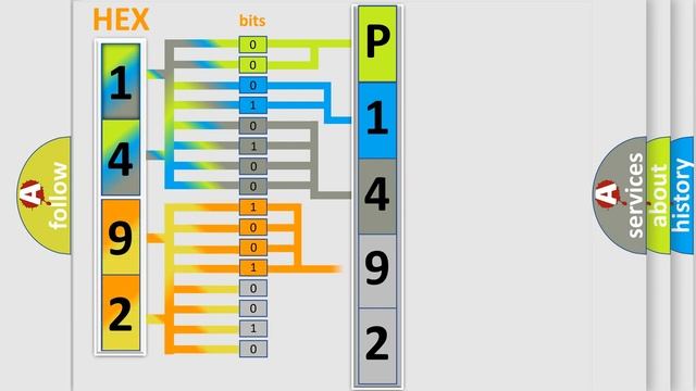 DTC Nissan P1492 Short Explanation смотреть онлайн