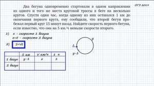 ОГЭ. Задание 22. Два бегуна одновременно стартовали из одной точки круговой трассы.