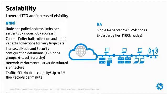 9-9-2014 Whats New in Network Management Center 10 Final смотреть онлайн