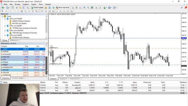 Каким объёмом открывать сделку? Брокер FxPro. Риск-менеджмент. смотреть онлайн