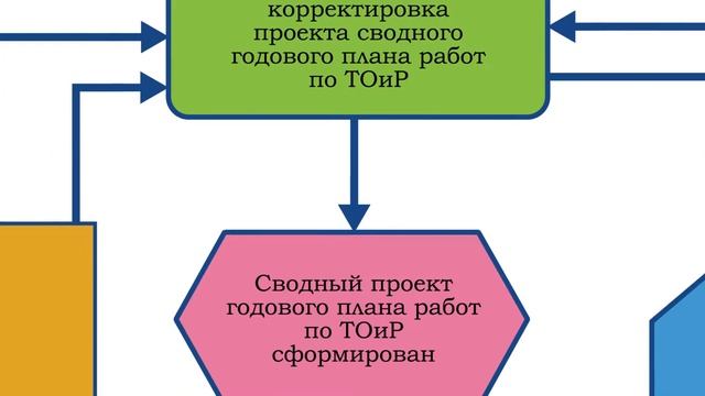 Простоев.НЕТ. #на_вебинаре_обучение_тоир. Сводный проект годового плана работ по ТОиР. RCM смотреть онлайн