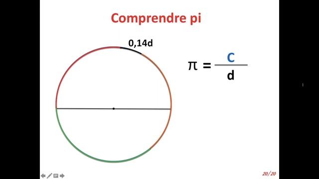 Pourquoi π = 3,14 ? | Circonfèrence d'un cercle смотреть онлайн