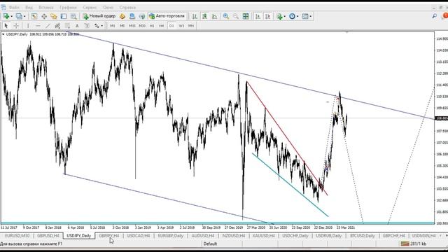 Прогноз форекс на 30 апреля 2021. Форекс сигналы. Аналитика Forex. EUR|GBP|JPY|AUD|NZD смотреть онлайн