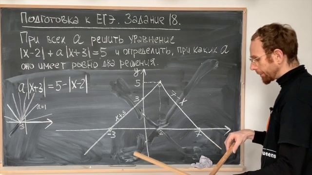 Задачи с параметрами - 2 | Подготовка к ЕГЭ | Графики с модулем смотреть онлайн