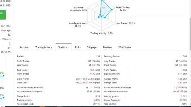 Gold Veritas : Safe and Profitable Forex Trading without Using Martingale Strategy | Part 1 free EA смотреть онлайн