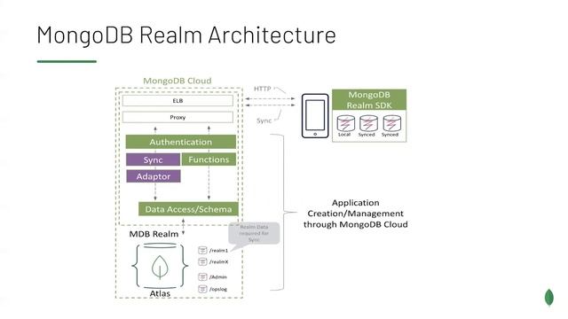 Scalable Realm Sync Design смотреть онлайн
