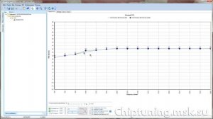 Чип тюнинг. ChipTuning PRO 7 обучение. Урок 1