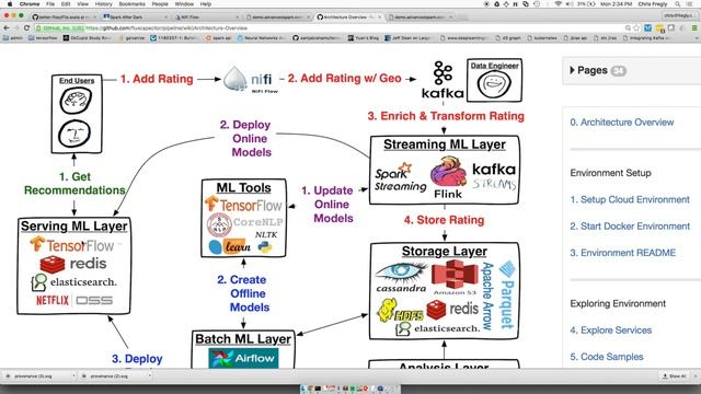 Spark After Dark 2.0: Big Data by the Bay SF May 16 2016 смотреть онлайн