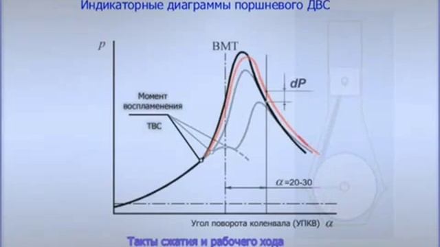 Бензин, дизель, газ! Глобальное сокращение выхлопов и расхода топлива(бензин,дизель,газ) смотреть онлайн