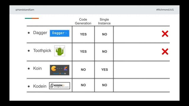 "DIY Dependency Injection with Kotlin" by Sam Edwards @ Richmond Java Users Group, July 17, 2017 смотреть онлайн