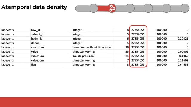 Data profiling for data quality assessment - Clinical Data Models and Data Quality Assessments смотреть онлайн