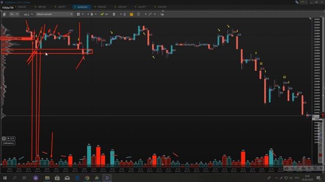 L A Trading урок Дельта Ривер кластерный анализ!!! смотреть онлайн