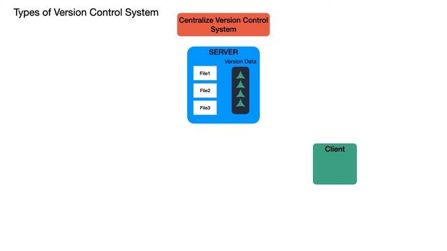 Nepali git tutorial on Version Control смотреть онлайн