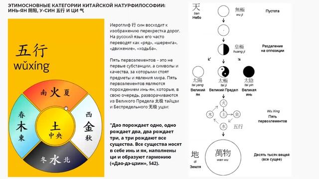 Курс по китайской иероглифике: урок 9. Разбор ключей. Этимология иероглифов. смотреть онлайн