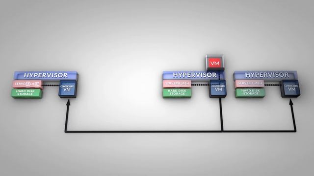 How XC Series Cluster Handles Node Failure смотреть онлайн