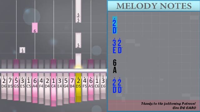 How to play Final Duet (Omori) by Pedro Silva on Kalimba (Tutorial) смотреть онлайн