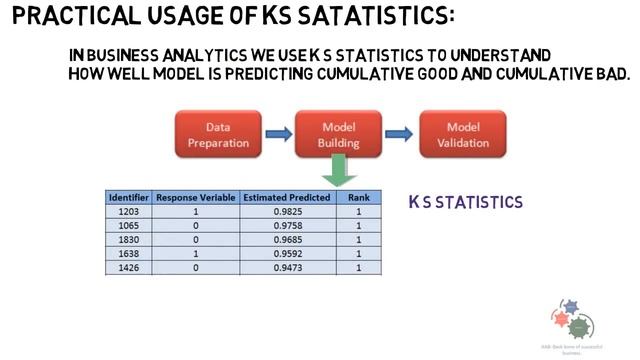 Kolmogorov Smirnov | KS for business analytics смотреть онлайн