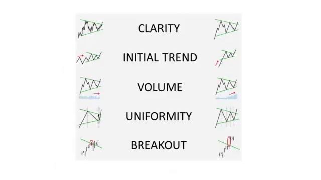 Quality Indicators смотреть онлайн