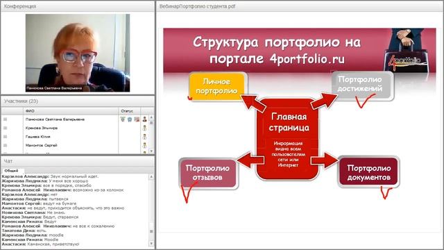 Новые требования ФГОС к электронному портфолио студента. Конструктор веб-портфолио 4portfolio.ru смотреть онлайн