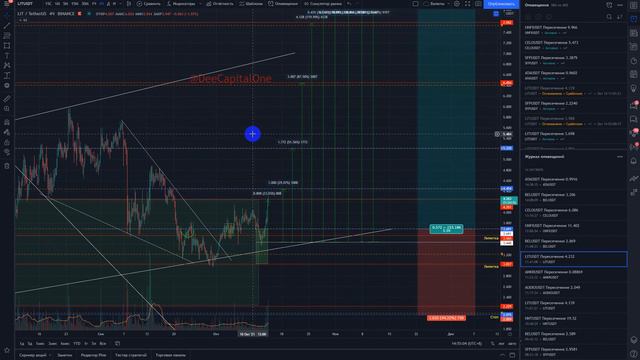 Обзор Биткойна / Капитализации / Доминации 14-10-2021 #BTC #Биткойн #DeeCapitalOne смотреть онлайн