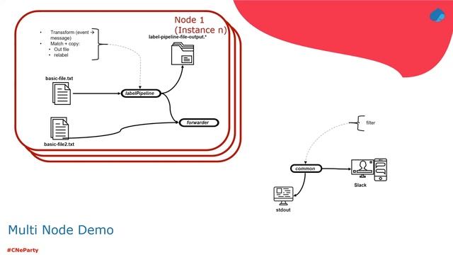 Being More Fluent With Your Logs - Phil Wilkins смотреть онлайн