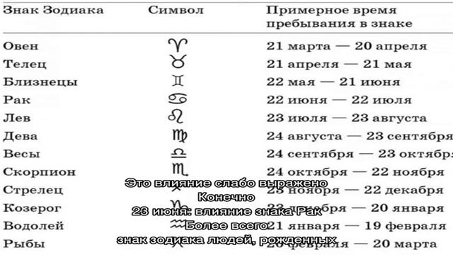 День рождения 23 июня: какой знак зодиака, характер детей и взрослых, имена смотреть онлайн