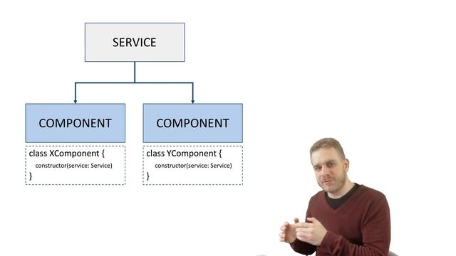Angular 2 Tutorial (2016) - Dependency Injection (1/2) смотреть онлайн