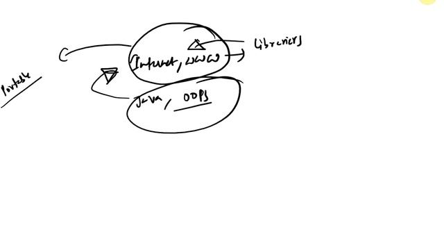 History of Java Programming Language смотреть онлайн