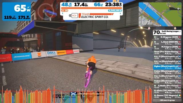 Zwift ZRL S3R4 14B1 Electricspirit.co смотреть онлайн