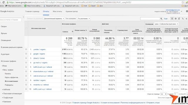 12 Что такое дополнительные параметры в отчете Analytics смотреть онлайн