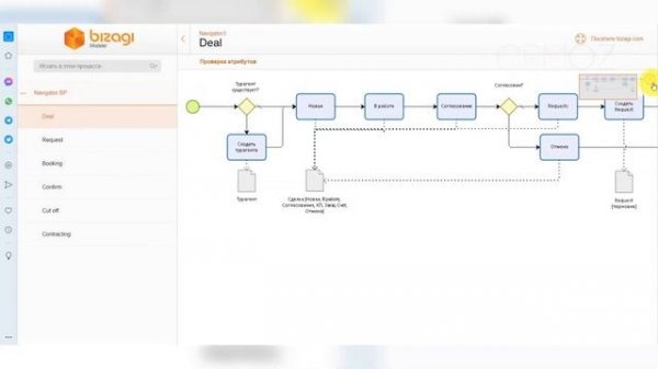 Interactive BPMN Example built with Bizagi