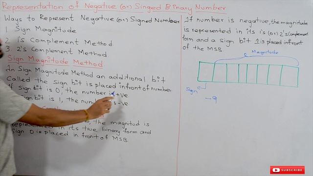 Methods for Representation of Negative Numbers in Binary Understanding || Lesson 15 || смотреть онлайн