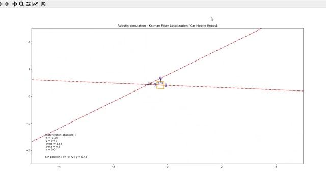 Simulating a mobile robot in Python using matplotlib смотреть онлайн