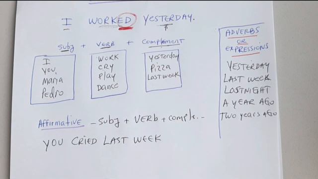 Past Simple em inglês - Como usar? смотреть онлайн