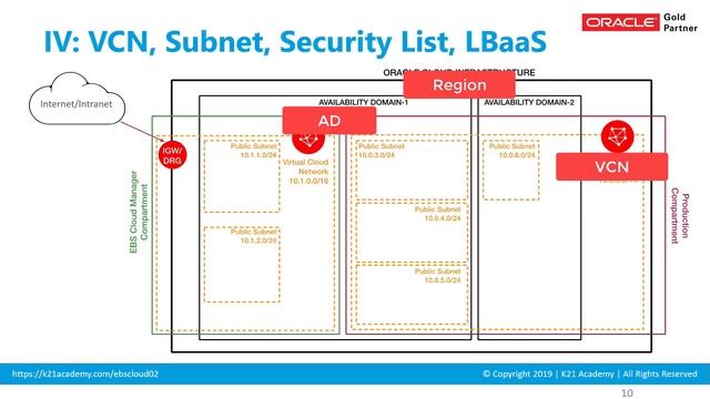 Oracle EBS R12 on Cloud For Beginners : 7 Things You Must Know смотреть онлайн
