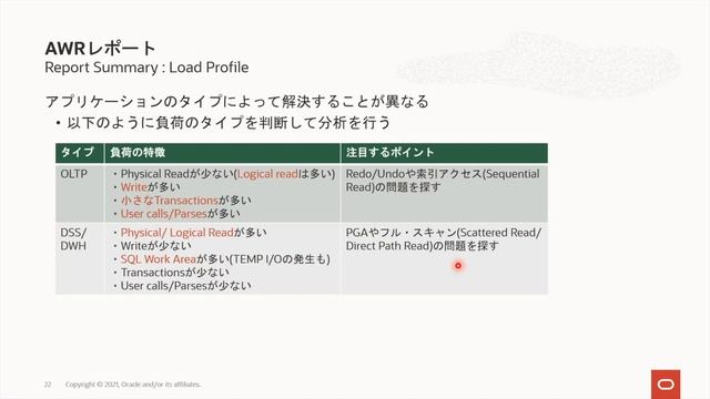 津島博士のAutomatic Workload Repository 分析 смотреть онлайн
