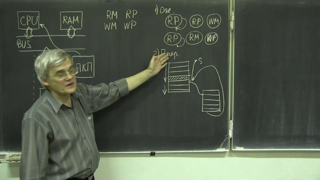 Лекция 225. Обмен данными с внешними устройствами смотреть онлайн