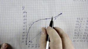 Понятие Теоретической Тарелки (ТТ) Основы ректификации.  Школа АЛ-Крафт - #16. Проект АЛ-Крафт.