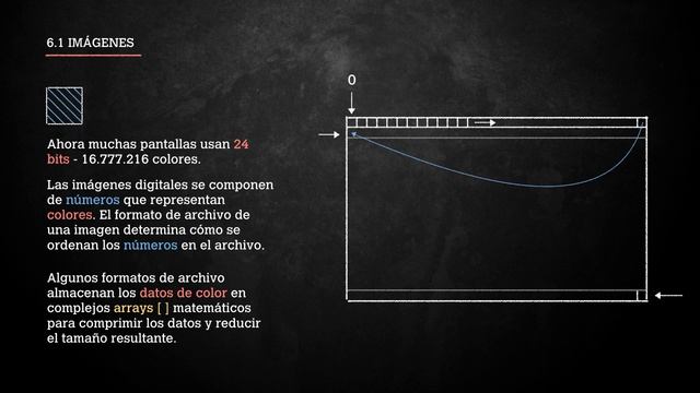 PROCESSING: 6.1 PImage [En español] смотреть онлайн