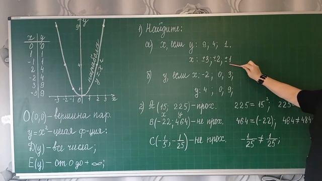 Урок 115. Функция y=х в квадрате. смотреть онлайн