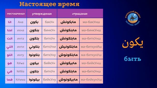Еги петский диалект. Спряжение глагола يكون смотреть онлайн