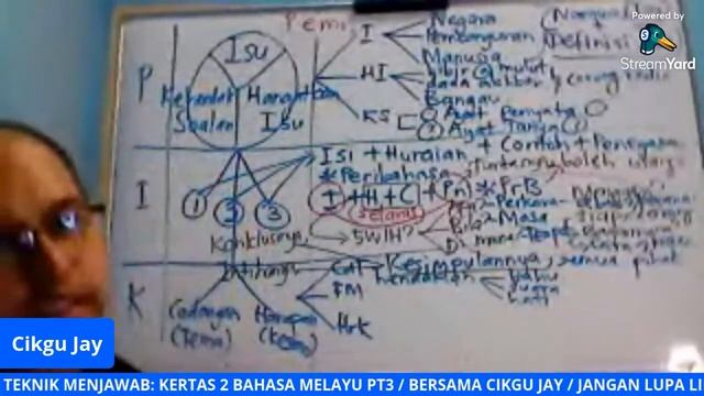 BICARA ILMU: TEROKAI INOVASI BAHASA MELAYU BERSAMA DENGAN CIKGU JAY смотреть онлайн