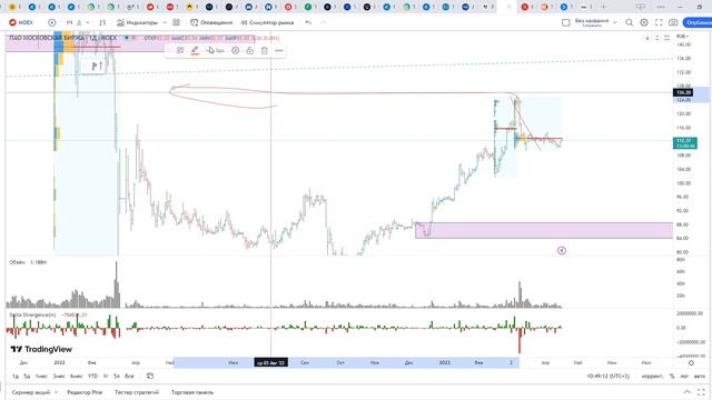 Обзор акции МОСКОВСКАЯ БИРЖА. смотреть онлайн