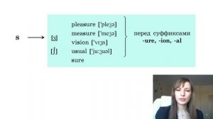 Научись читать по-английски за 30 минут. Все правила чтения.