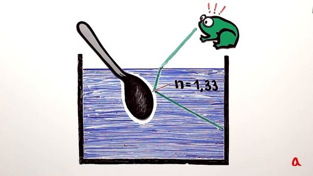 Відбитки пальців [GetAClass] смотреть онлайн