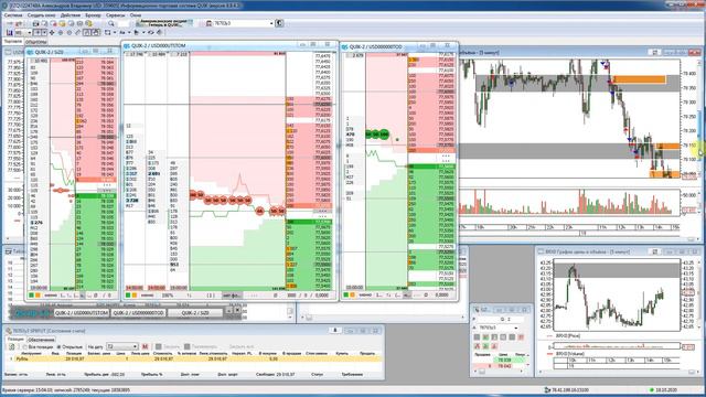 Покупка не пошла. На графике - продажа, стакан - покупка!! Рубль доллар ММВБ. смотреть онлайн