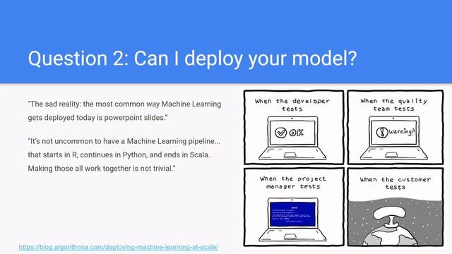 Why Data Science Needs Kubernetes смотреть онлайн