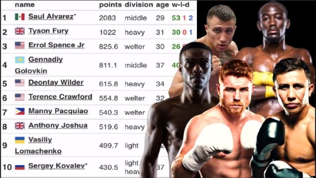 *WORST P4P RANKINGS EVER BY BOXREC* NEW POUND FOR POUND RATINGS!! смотреть онлайн